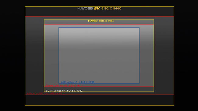 Kinefinity MAVO Edge Camera Resolution